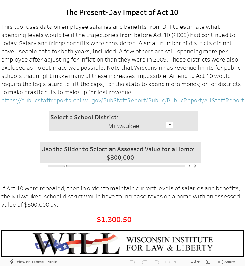 Calculator: what repealing act 10 would cost you!