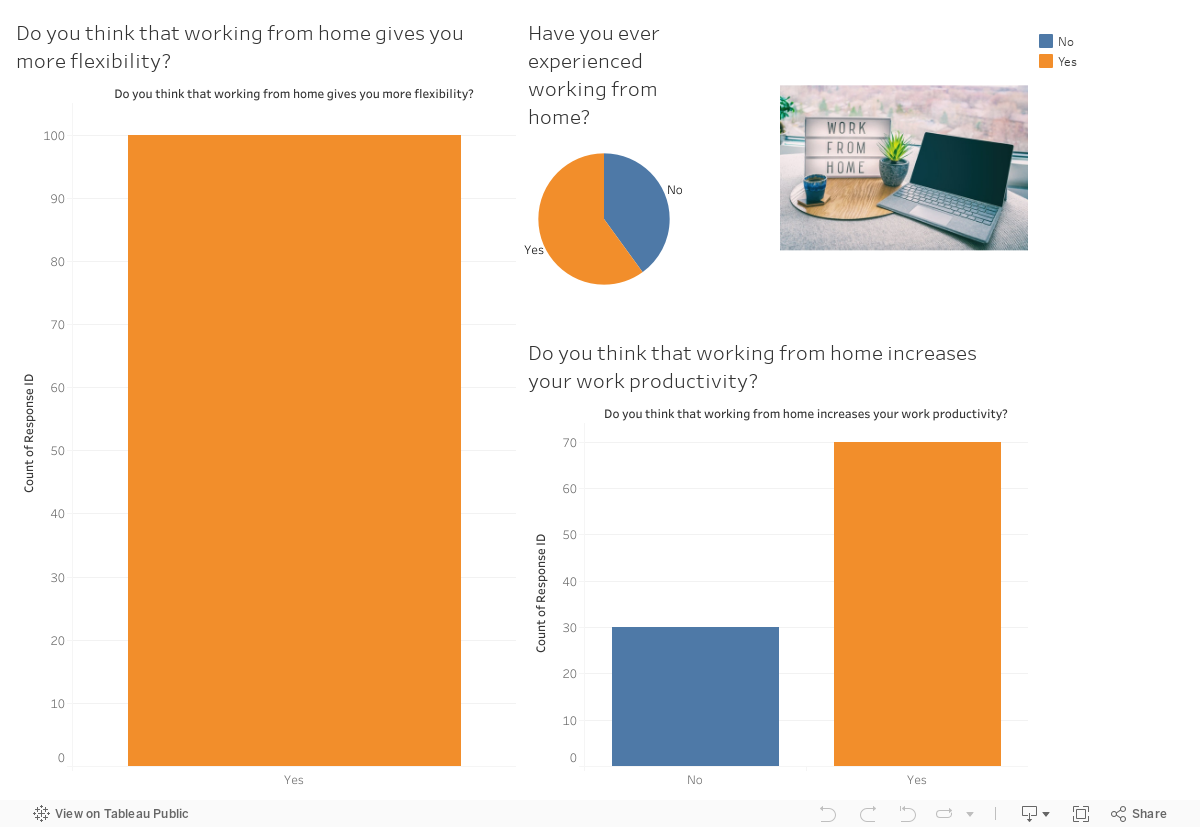 Dashboard 1 