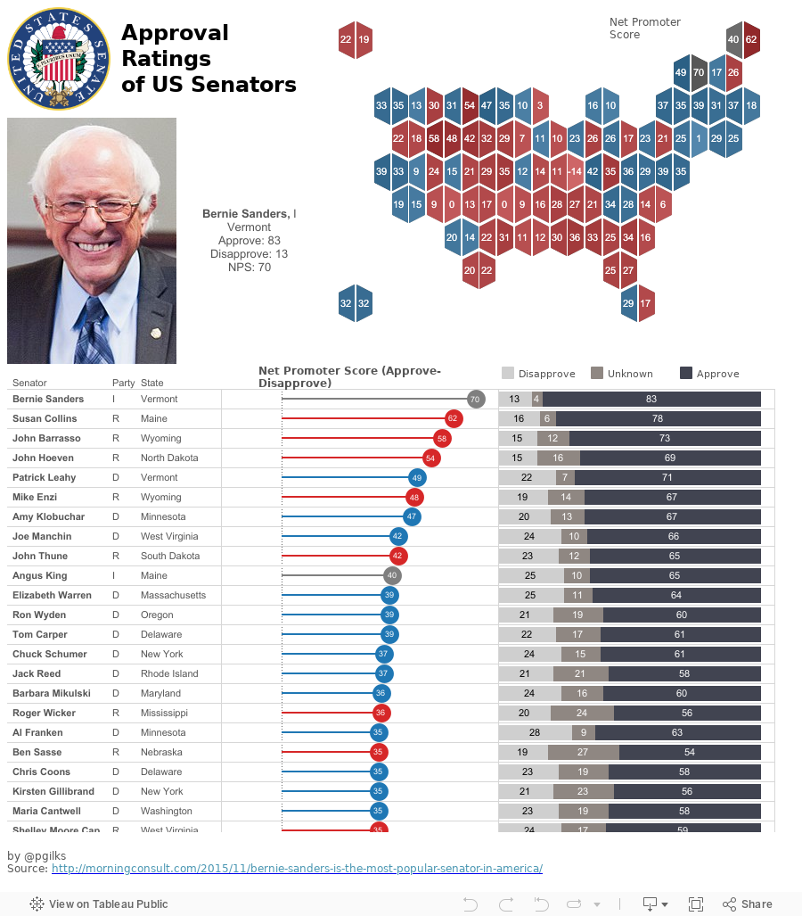 Senator Approval 