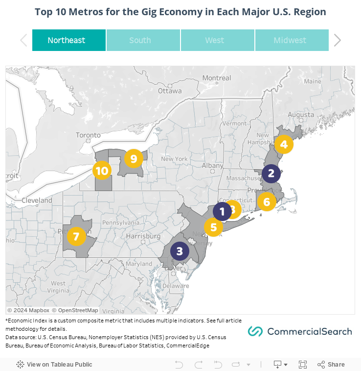 Top 10 Metros for Gig Economy by Region 