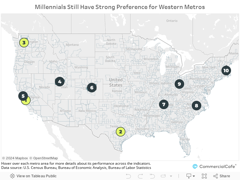 Best Metro Areas for Millennials 