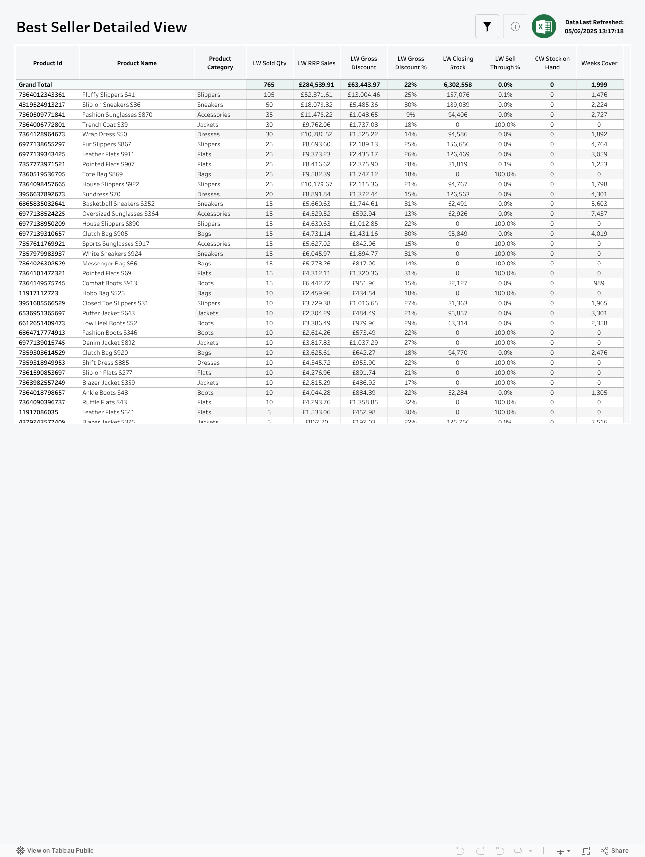 LAST WEEK BEST SELLERS OVERVIEWCurrent week selected is 05/11/2024; last week is the week before this date 