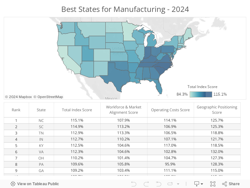 Best States for Manufacturing - 2024 