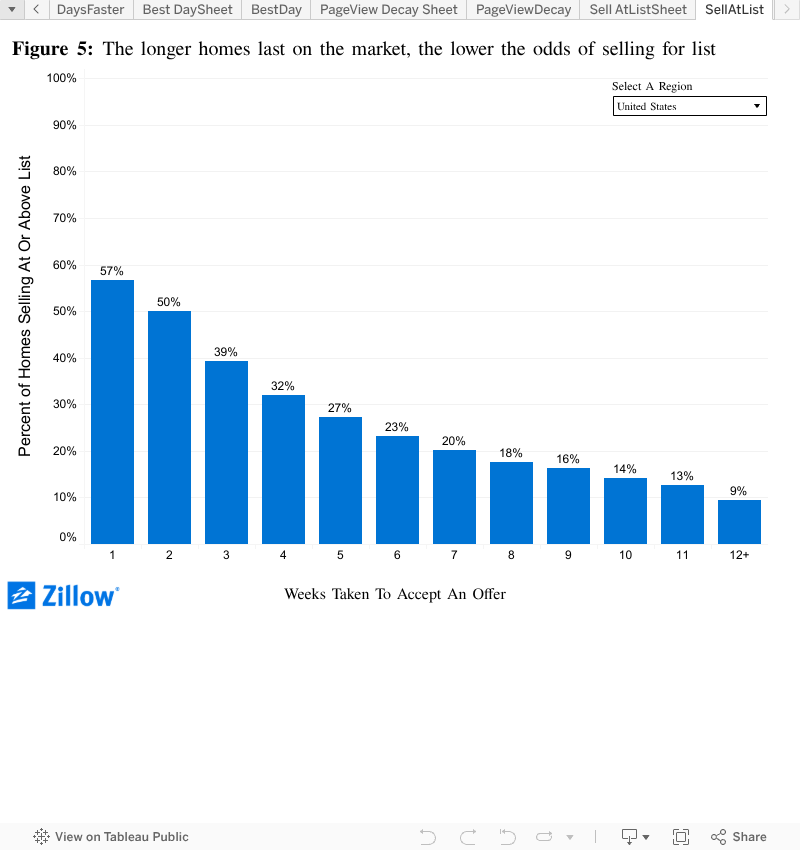 How Much Is My House Worth? How To Price A House To Sell ... for Beginners