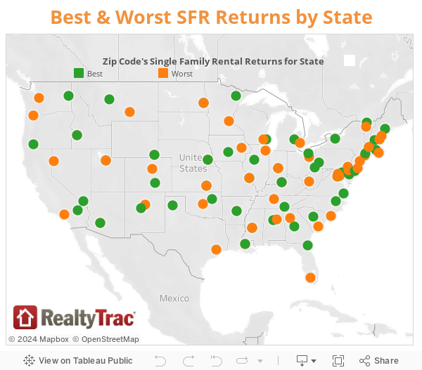 Best & Worst SFR Returns by State 