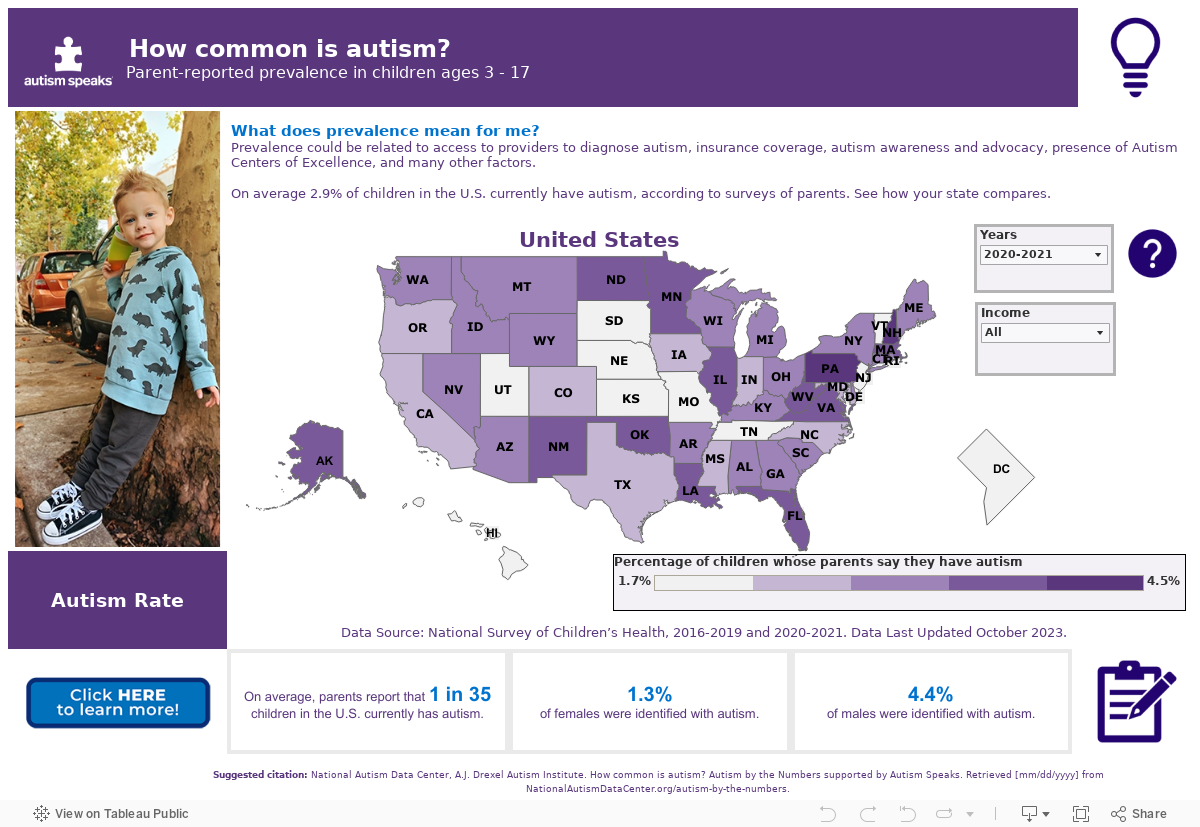 Parent Prevalence (Home) 