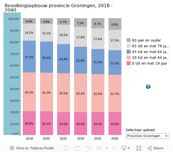 bOpbouw GR DB 