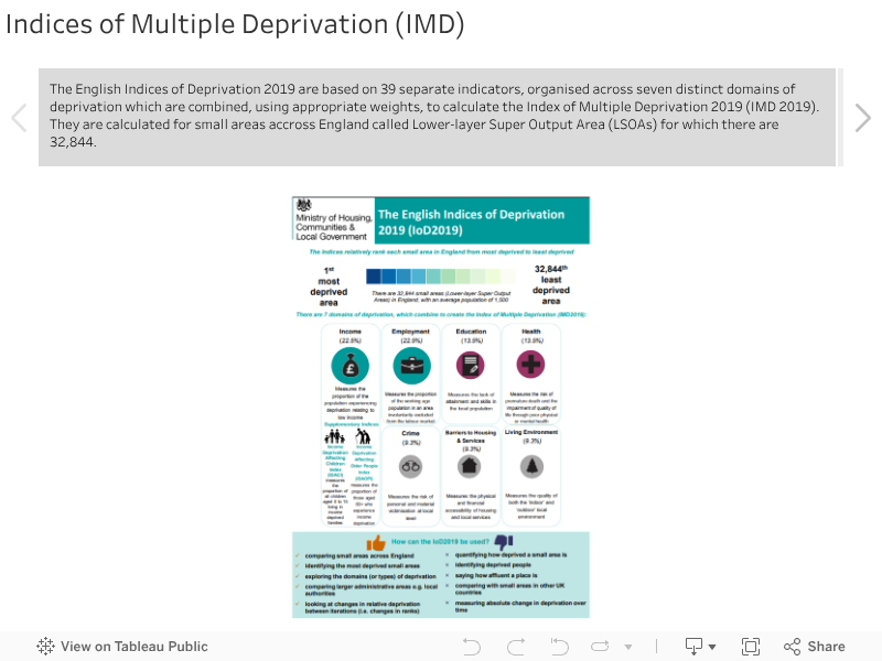 Indices of Multiple Deprivation (IMD) 