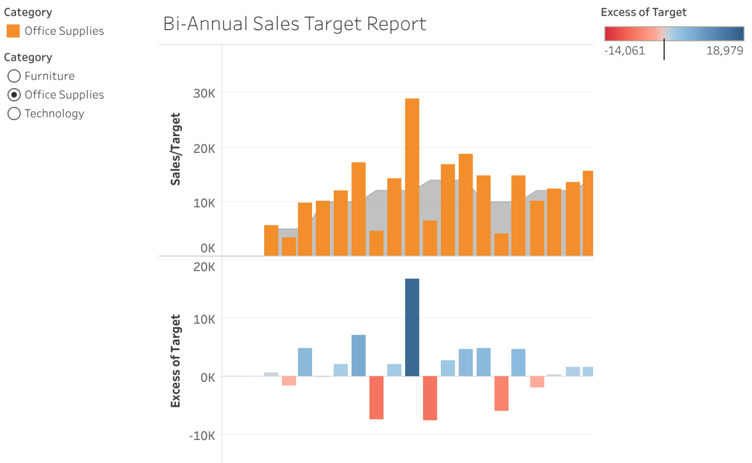 Bi-Annual Sales Target Report - Daniel Chang | Tableau Public