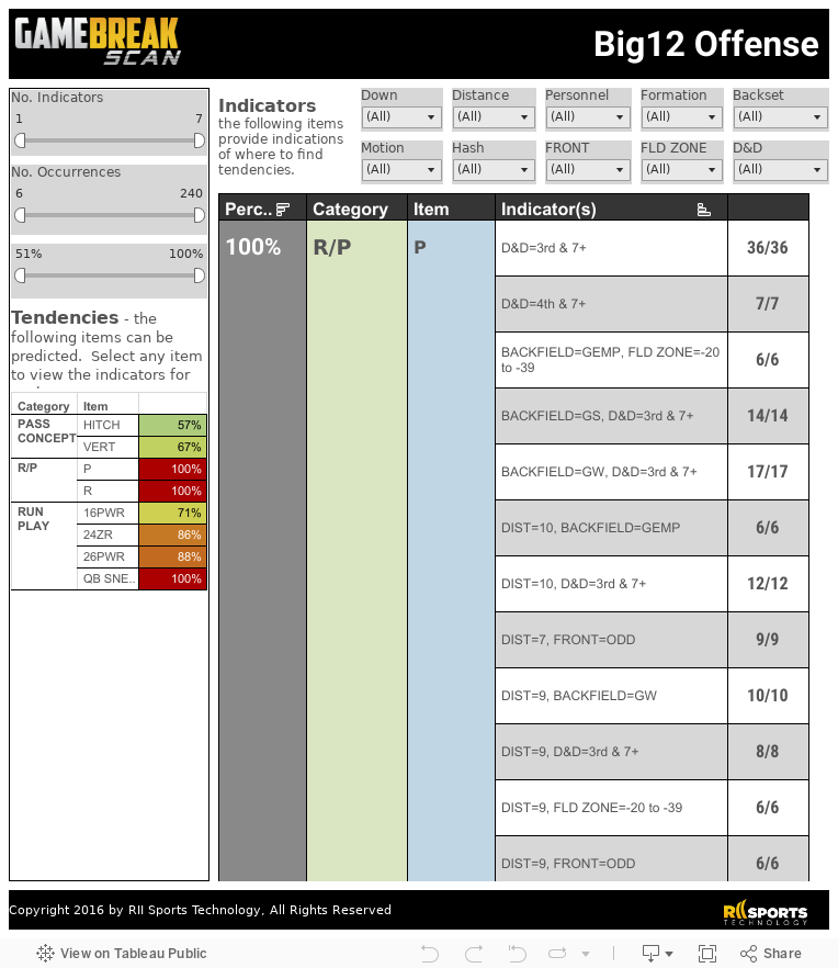 SituationalScan Results 