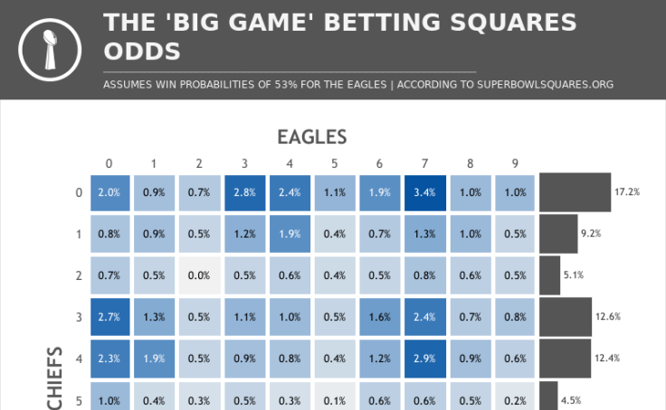 Football Data Visualization Inspiration: 38 Vizzes from the Gridiron