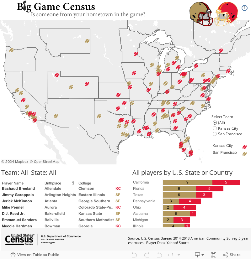 Big Game Census