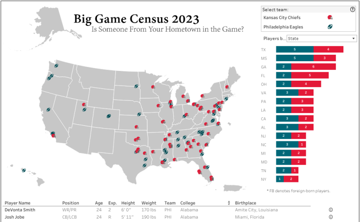 Table Enhancements for #SportsVizSunday and Pro Football Focus – Donna +  DataViz