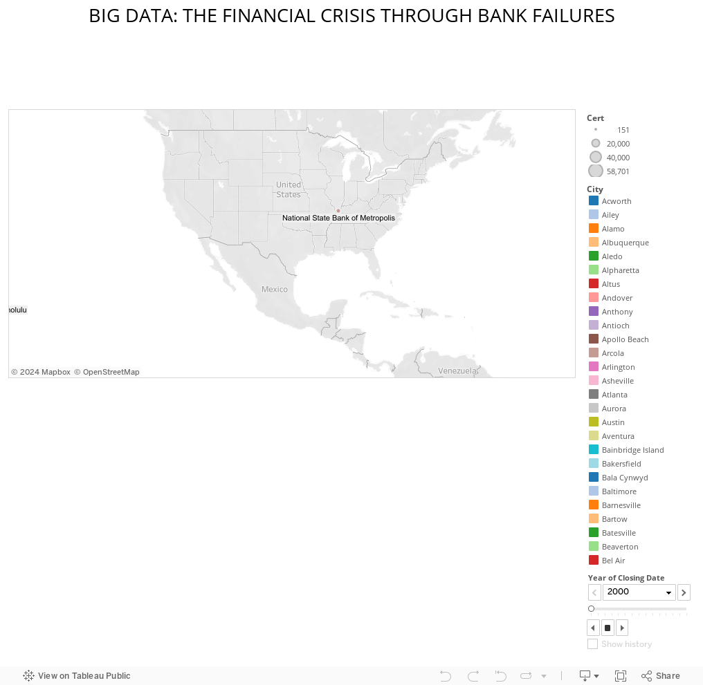 BIG DATA: THE FINANCIAL CRISIS THROUGH BANK FAILURES 
