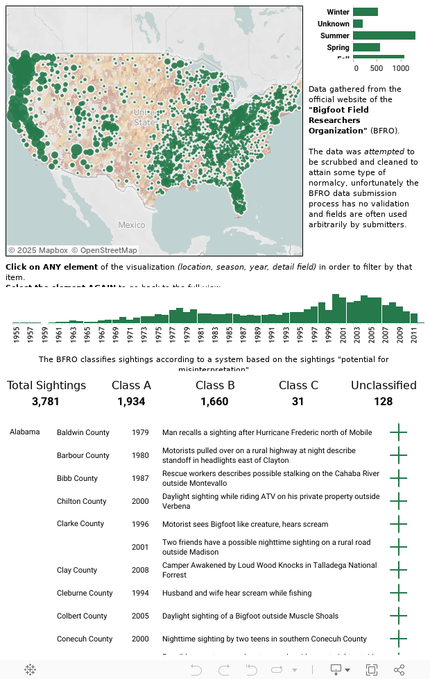 County Dashboard 