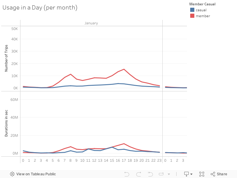 Usage in a Day (per mon) 