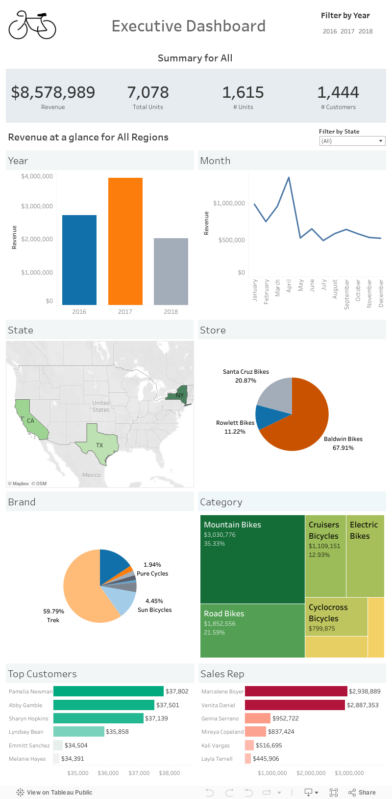 Dashboard 1 