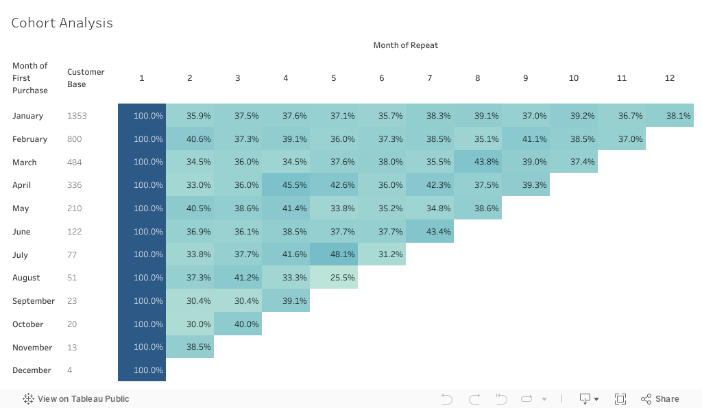 Dashboard 1