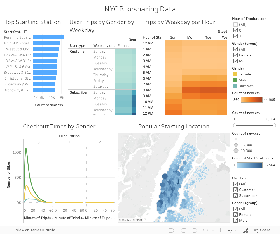 NYC Bikesharing Data 