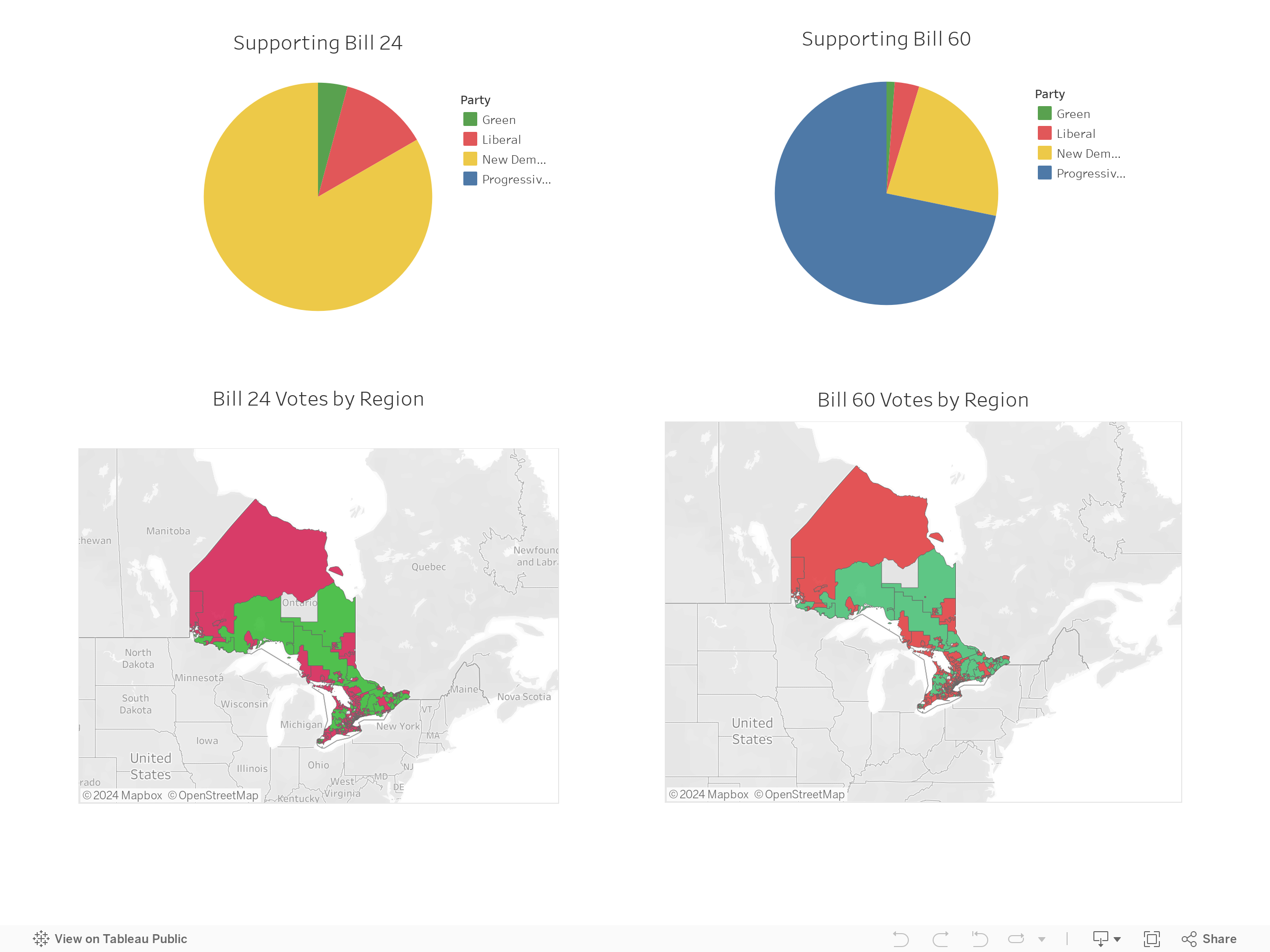 Dashboard 1 