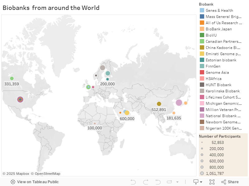 Biobanks  from around the World 