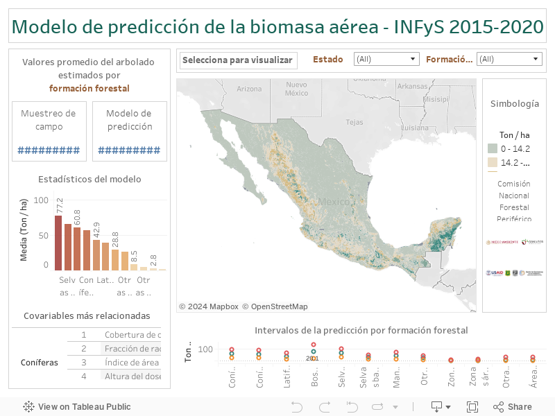 Modelo de predicción de la biomasa aérea - INFyS 2015-2020 