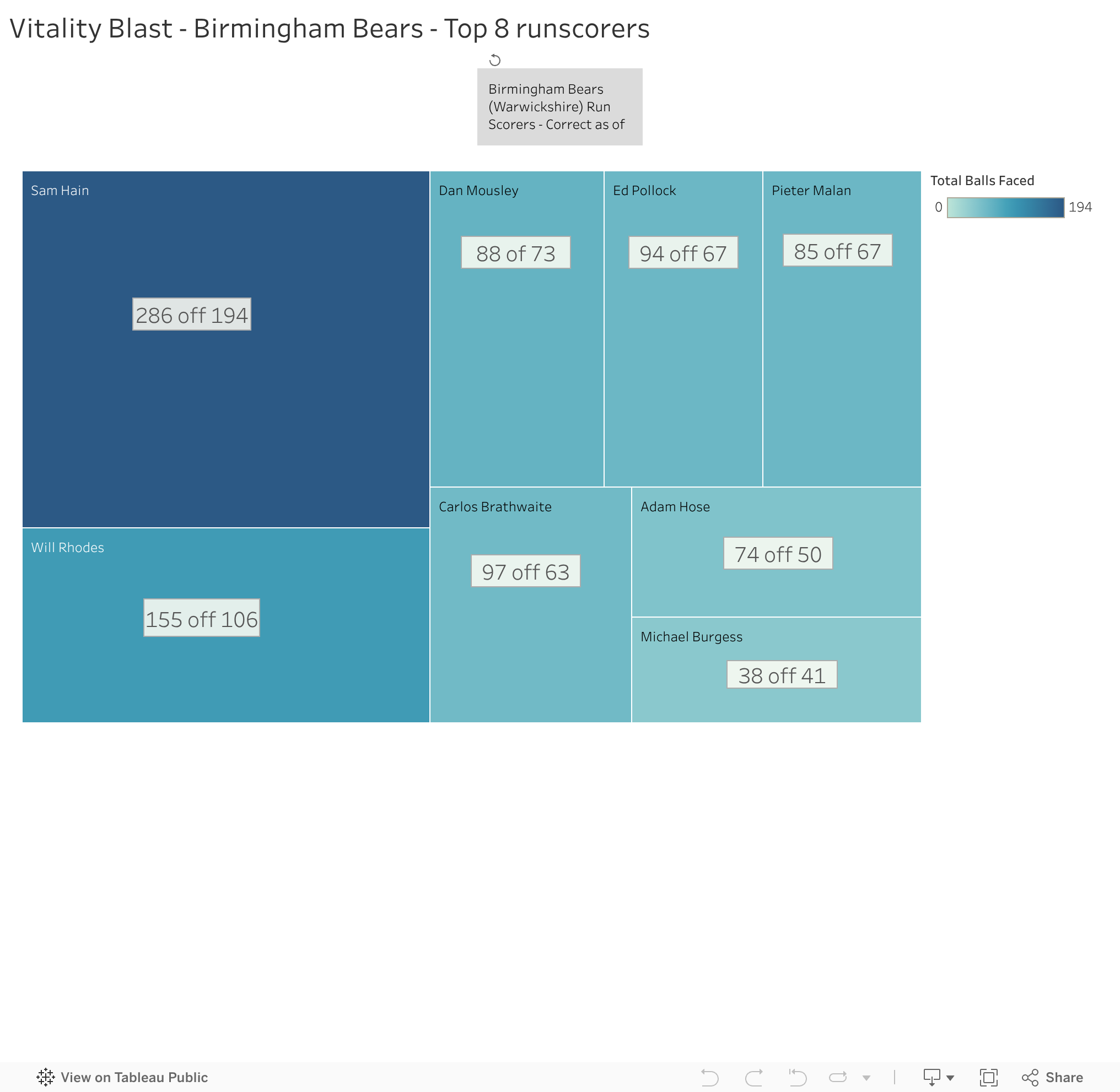Screenshot of a dashboard from the IronViz submissions