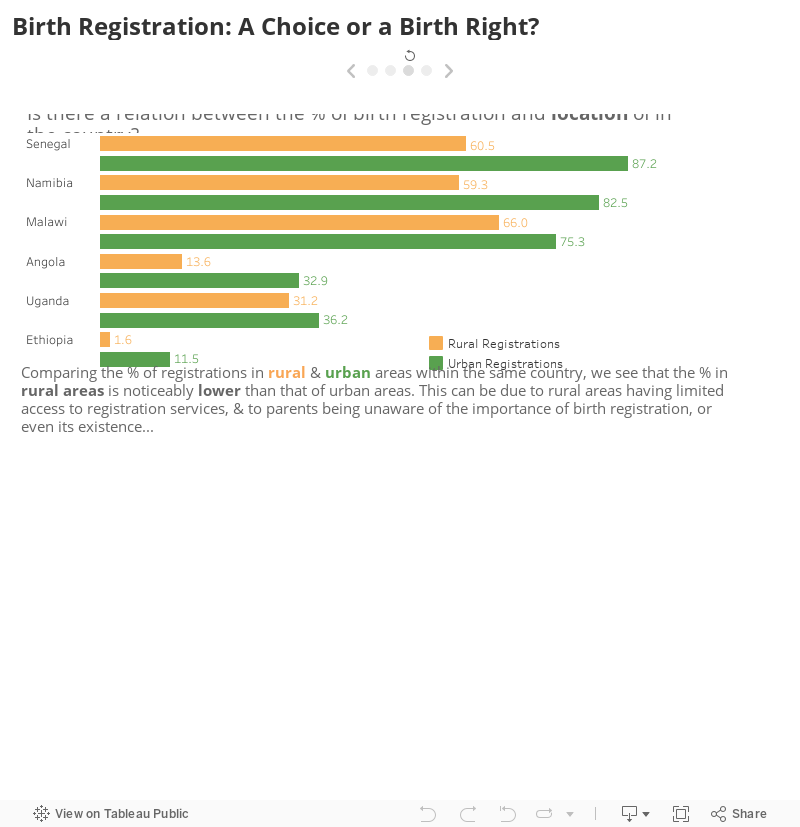 Birth Registration: A Choice or a Birth Right? 
