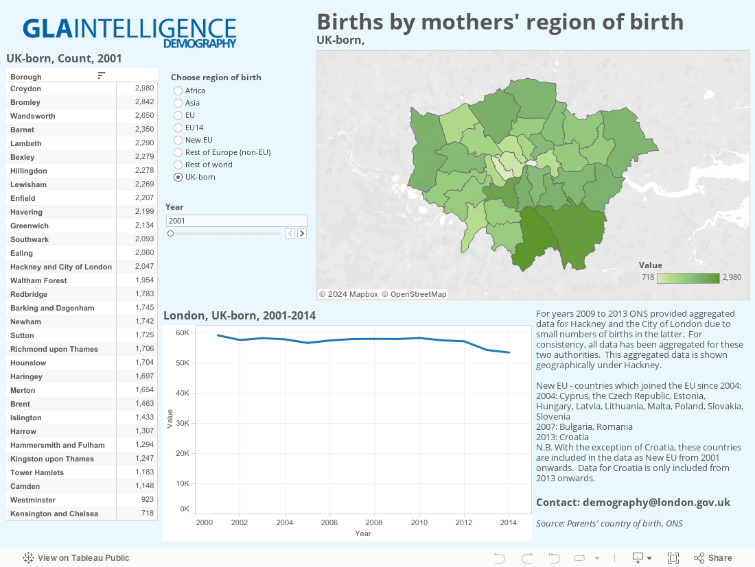 Births by mothers