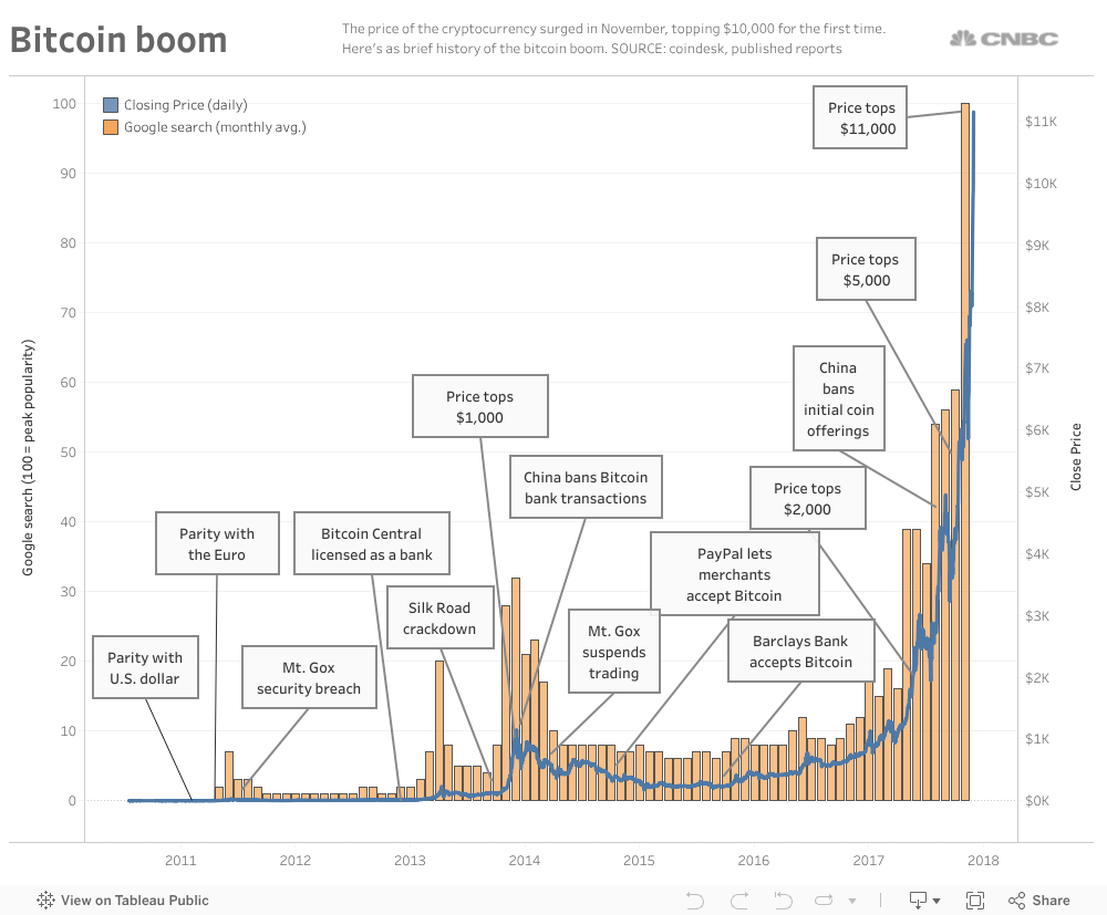 Answered: Your Most Burning Questions About Bitindex Prime