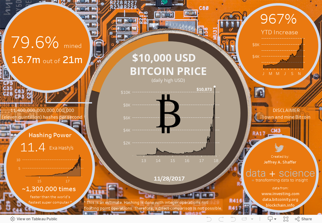 Bitcoin Price 