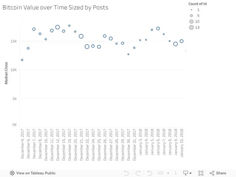 INTERACTIVE DATA SCIENCE FINAL PROJECT Visualizations