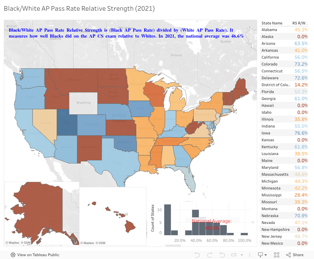 Black/White Relative Strength CS Education Metrics Dashboards 2021