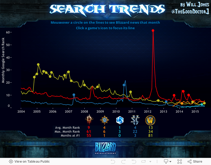 Google Search Trends 