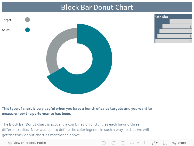 Tableau Donut Chart
