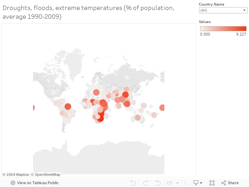 Droughts, floods, extreme temperatures (% of population, average 1990-2009) 