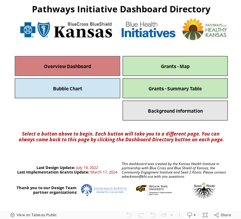 Blue Cross and Blue Shield of Kansas Pathways to a Healthy Kansas Initiative data dashboard