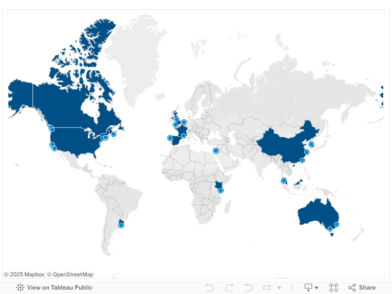 Blue Food Futures Members 