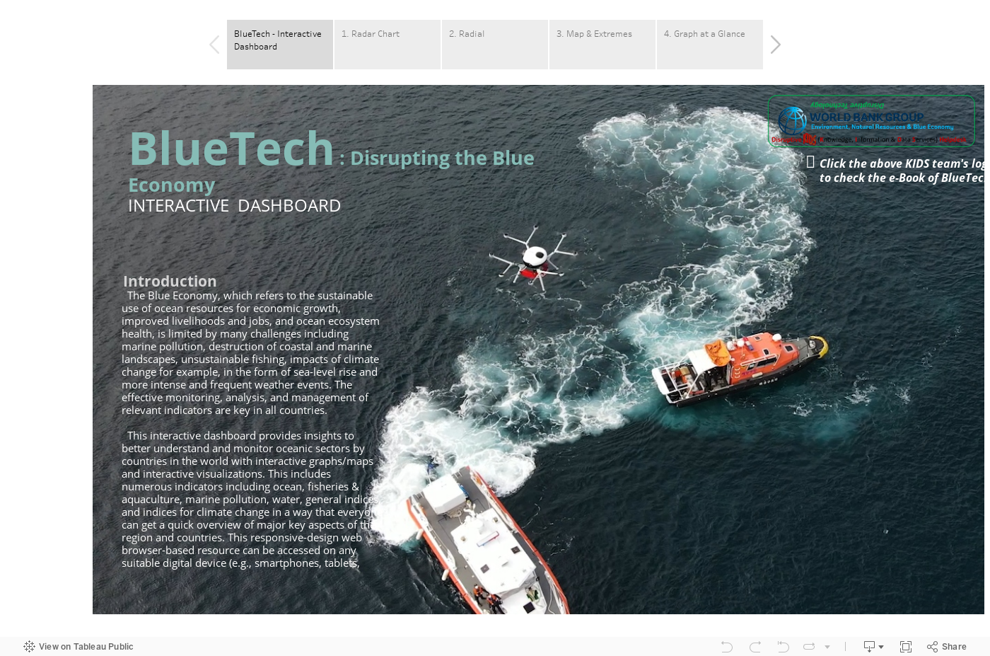 BlueTech Dashboard-Story 