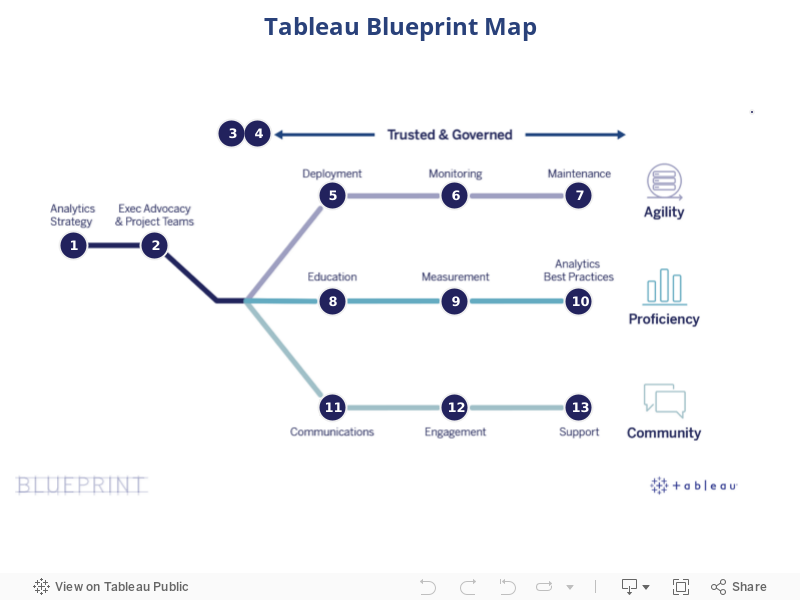 Tableau Blueprint Map 