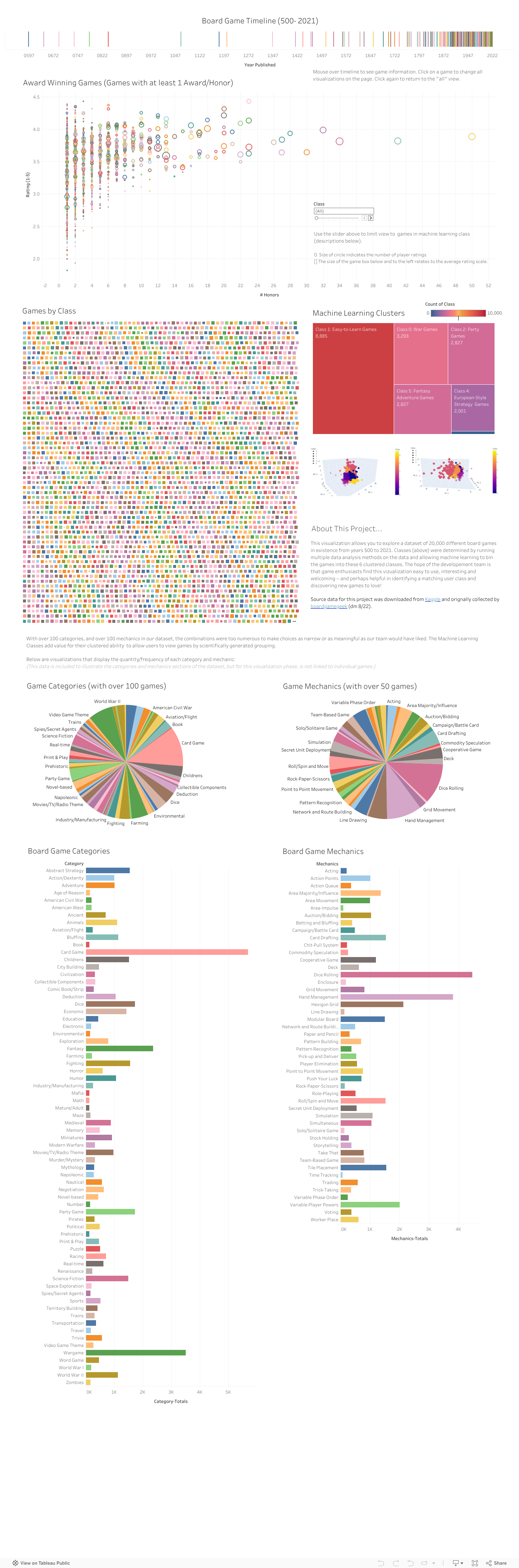 Board Game Dashboard