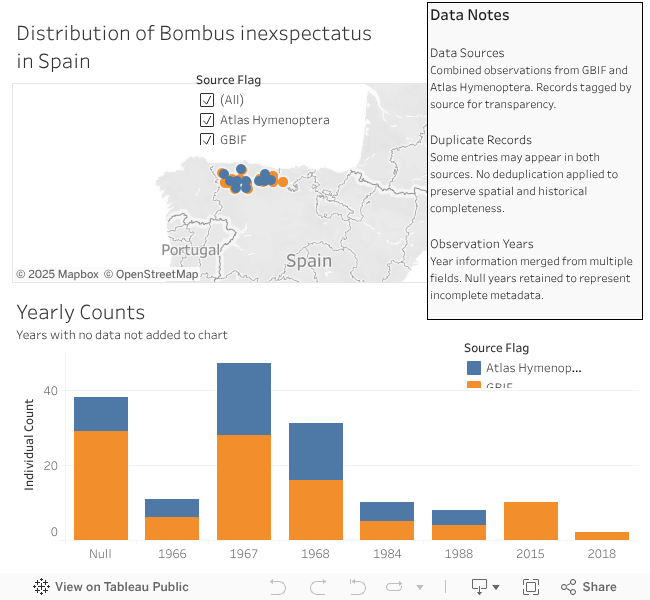 Bombus_inexspectatus Dashboard 