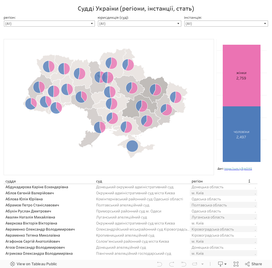 В Україні створили інтерактивну карту суддів за статтю