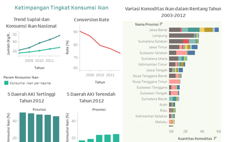 Tableau Public