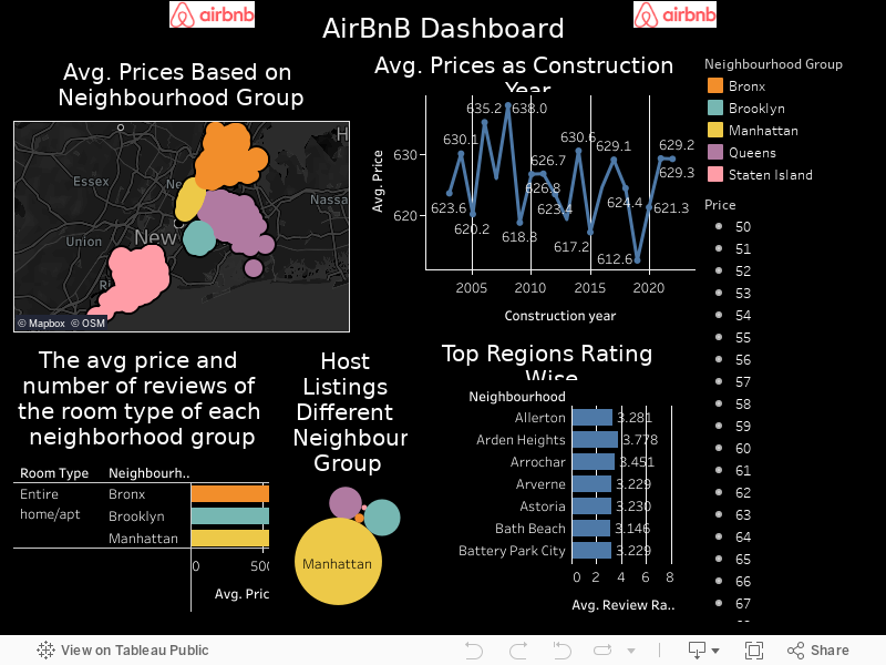 AirBnB Dashboard 