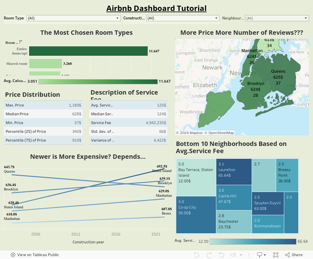 Airbnb Dashboard Tutorial 