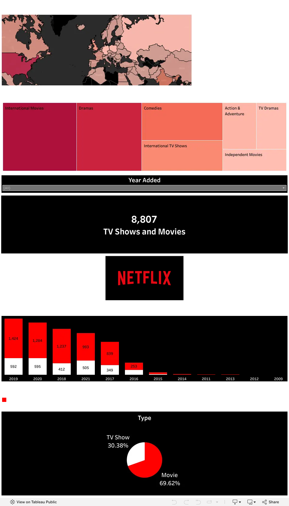 Netfliz Datatable Loading...