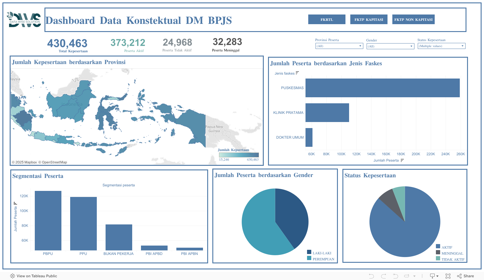                    Dashboard Data Konstektual DM BPJS 