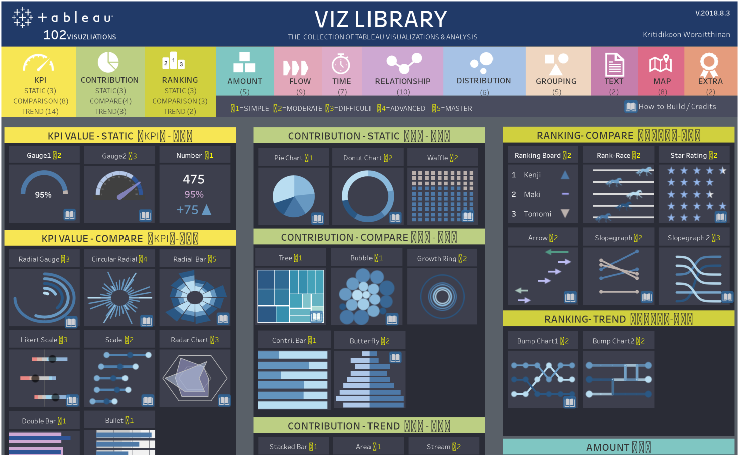 Home - Tableau for Data Visualization - LibGuides at Xavier University of  Louisiana