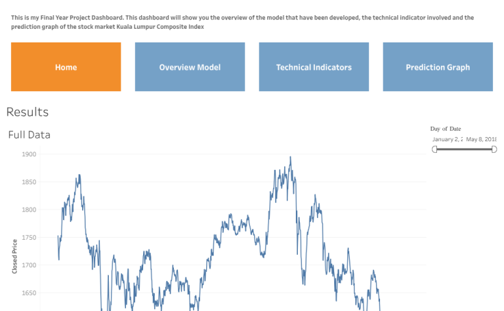 Tableau Public